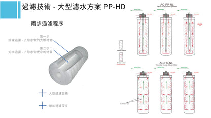Bluefilters - UPS4/C 鋅盆底 -三濾芯加配超級抗氧化還原濾水器 (適合一般屋苑使用)