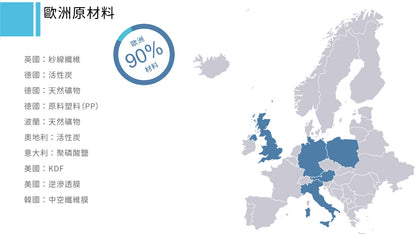 Bluefilters - UPS4/C 鋅盆底 -三濾芯加配超級抗氧化還原濾水器 (適合一般屋苑使用)